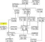 Esquema de pase de datos, por: gnizr