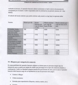 Tabla de Cadivi