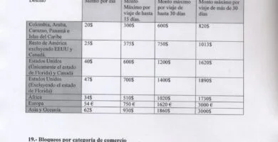Tabla de Cadivi
