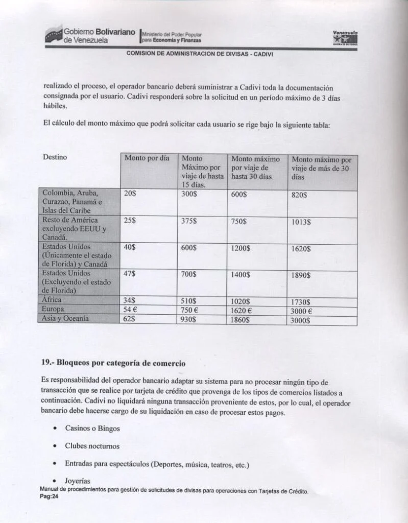 Tabla de Cadivi