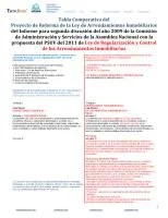 Comparativo de Leyes de Arrendamiento Inmobiliario