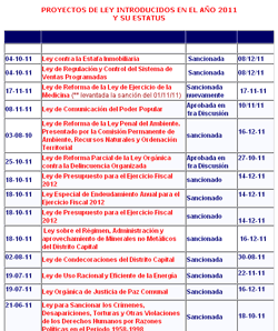 Proyectos de Ley AN 2011