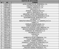 lista de empresas productos sundecop