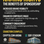 Los "derechos de nombre" o "naming rights"