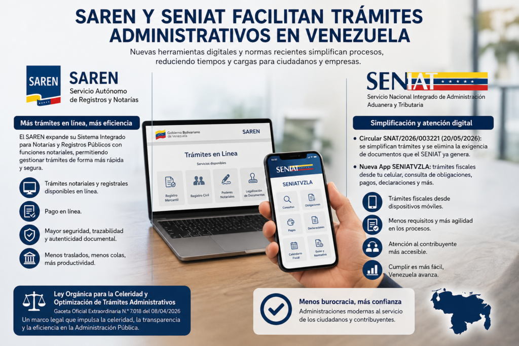 SAREN y SENIAT avanzan en la facilitación de trámites administrativos en Venezuela