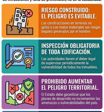 Ley de Gestión Integral de Riesgos Socionaturales y Tecnológicos / Fernando Fernandez