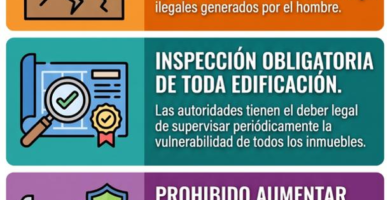 Ley de Gestión Integral de Riesgos Socionaturales y Tecnológicos / Fernando Fernandez