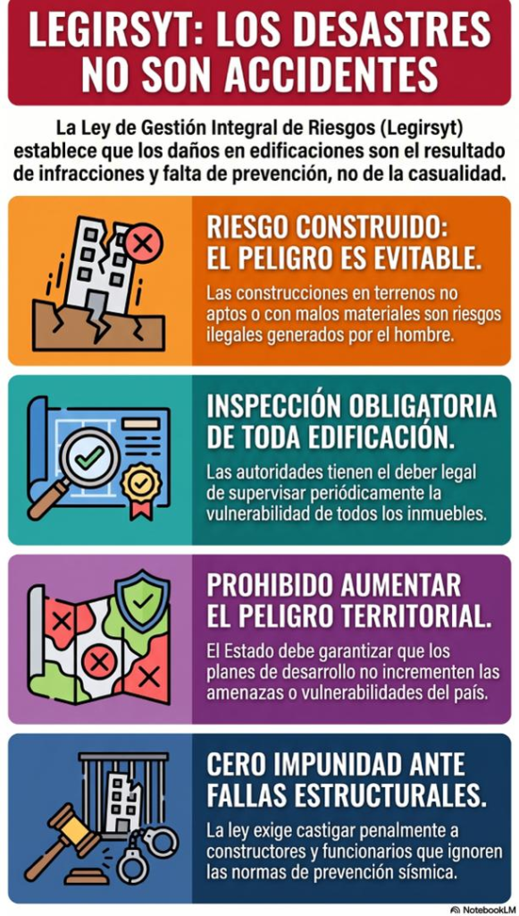 Ley de Gestión Integral de Riesgos Socionaturales y Tecnológicos / Fernando Fernandez